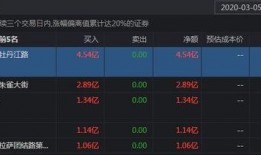 赵老哥最新爆料,揭秘行业内幕，带你走进真实市场风云