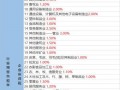 老挝主播爆料视频大全最新,最新视频大全精彩瞬间大汇总